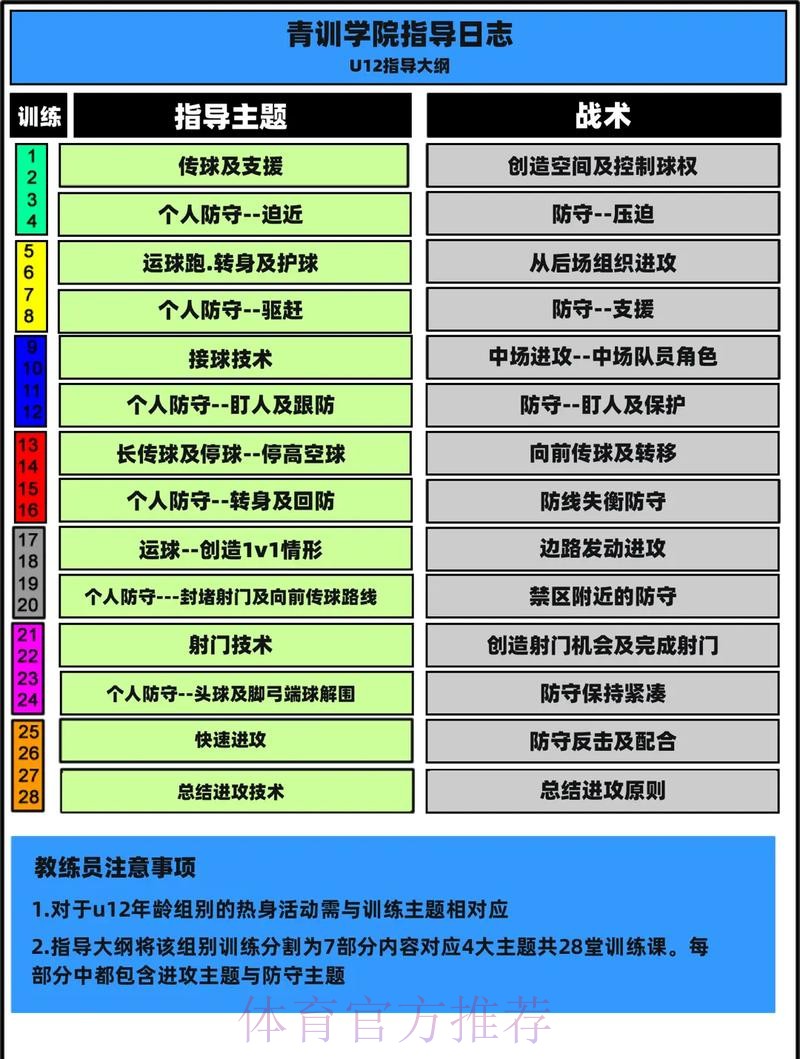 《中国足球协会青少年训练大纲》公布 明确青训发展目标理念